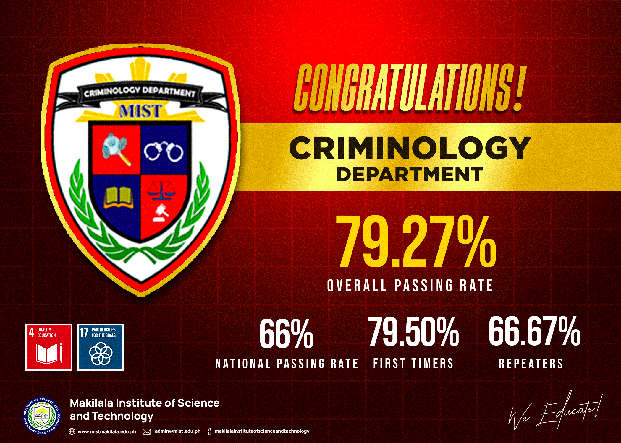 Read more about the article MIST Hails New Registered Criminologists in February 2026 Licensure Examination